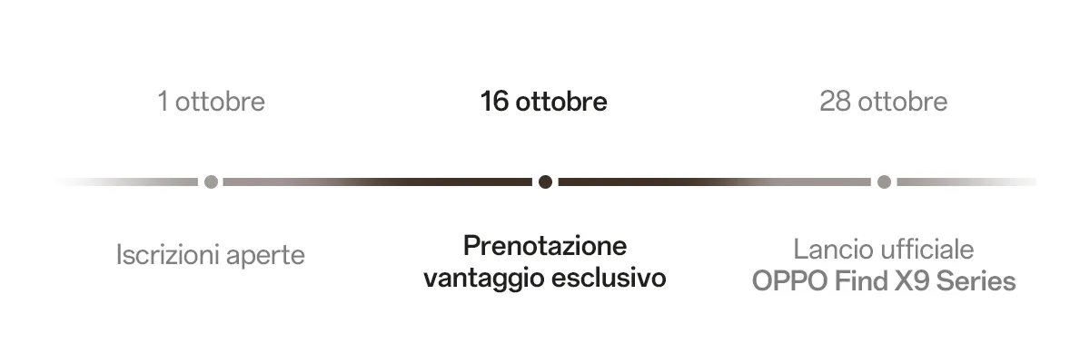 16 ottobre_prenotazione vantaggio esclusivo_28 ottobre_lancio ufficiale OPPO Find X9 Series